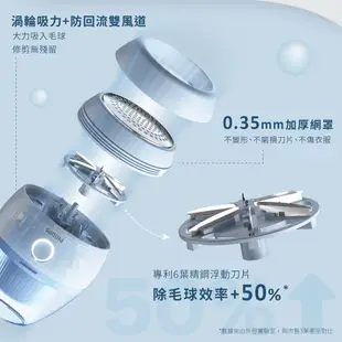 【PHILIPS 飛利浦】 充電式除毛球機 美裝蛋(2023年新品) GCA2100