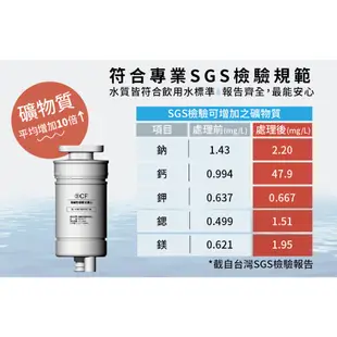 G-PLUS 純喝水RO逆滲透瞬熱開飲機/飲水機/免安裝 (GP-W01R+)贈濾心