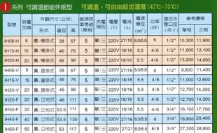 亞昌IH08-H 儲存式電熱水器 8加侖 可調溫休眠型 橫掛式附發票【東益氏】售電光牌 永康日立電 佳龍 喜特麗 和成