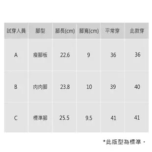 BoingBoing 淺口厚底休閒鞋 懶人鞋 厚底鞋 鬆糕鞋 方便鞋 休閒鞋 女鞋 台灣製造 小紅帽鞋 - 深牛仔藍