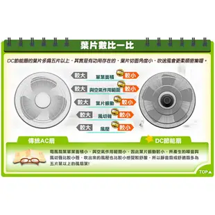 【奇美 CHIMEI】DF-16B0S1 16吋DC微電腦溫控節能風扇 電扇 溫控 16吋 DC