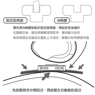 鼎騰科技 M1-S evo 安全帽 藍芽耳機 固定套件 主機連接線 固定座 金屬夾具 M1S 藍牙 全罩 半罩 無線耳機