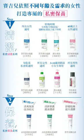 SAUGELLA賽吉兒 菁萃潔浴凝露250ml(日用型)超值組