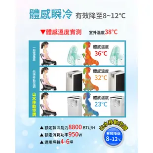 【快速出貨】STC-880W 酷寒瞬冷級移動式冷氣(STC-880W) 冷氣機 窗型冷氣 駐車冷氣 快速降溫 車用冷氣