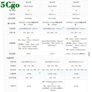 5Cgo【含稅】富士通 fi6230 6230z 6240 6240Z自動進紙平板高速文檔掃描機545289634323