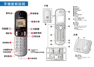 (福利品有刮傷)Panasonic國際牌 KX-TGC210TW 免持擴音DECT數位無線電話 (6.1折)