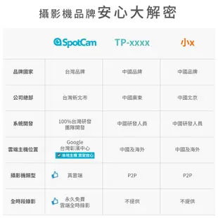 SpotCam FHD 2 監控攝影機 視訊攝影機 網路攝影機 高清家用監視器 無線監視器 wifi 監視器 遠端監視器