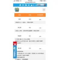 在飛比找蝦皮購物優惠-麗寶樂園門票，（臺南、楊梅可面交），使用期限113.6.30