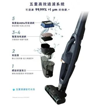 【享4%點數回饋】Electrolux 伊萊克斯 Well Q6 無線吸塵器 WQ61-1EDB毛髮截斷版