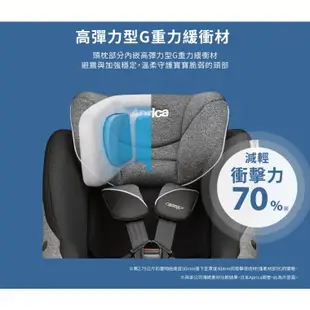 【Aprica】Cururila Plus 360 Safety ISOFIX 汽車安全座椅 -共兩色