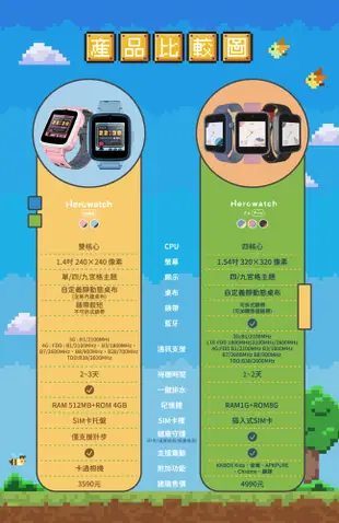 Herowatch mini 兒童智慧手錶-孩子第一支手錶 (8.3折)