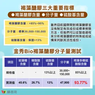 【赫而司】日本沖繩海蘊超級褐藻醣膠PLUS fucoidan(糖膠)全素食膠囊(60顆*1罐)強化自主防禦【赫而司直營】