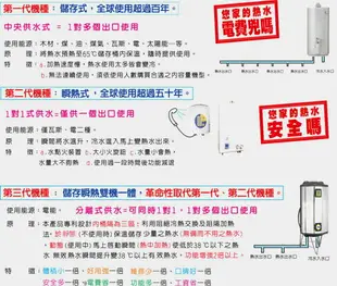 【怡心熱水器】ES-619直掛式電熱水器6加侖直掛/橫掛