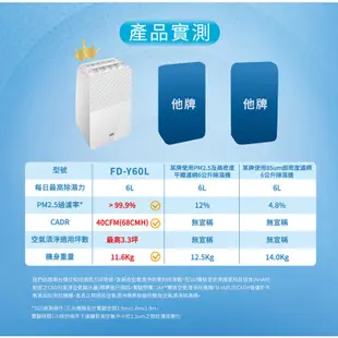 3M 雙效空氣清淨除溼機Y160Y專用濾網 Y-60F