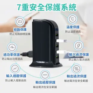 USB充電器 多孔充電器 帆船插座 台灣認證合格 安全有保障 家用充電器 豆腐頭 旅行插座 多孔充電 滿足旅行同時使用