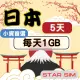 【星光卡 STAR SIM】日本上網卡5天 每天1GB 高速流量吃到飽(旅遊上網卡 日本 網卡 日本網路)