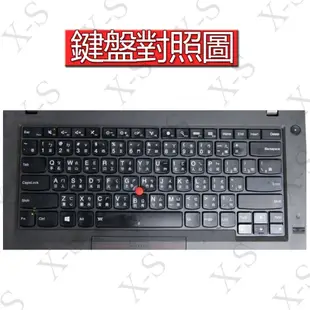 Lenovo Thinkpad T14s E14 L14 P14 P43s T495 T490s 注音 繁體 鍵盤膜