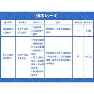 【德國eitech】益智鋼鐵玩具-2合1小型收割機C305 玩具 收割機玩具 合金 兒童玩具 小學玩具 現貨 diy