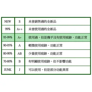 中古 Sony A7II A7mark2 A7m2  (A7 A7S A7R a99 a850 D800) #00514