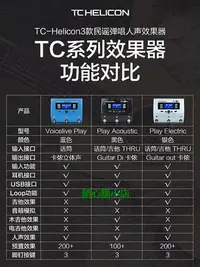 在飛比找Yahoo!奇摩拍賣優惠-精品TC-Helicon VoiceLive Play ac