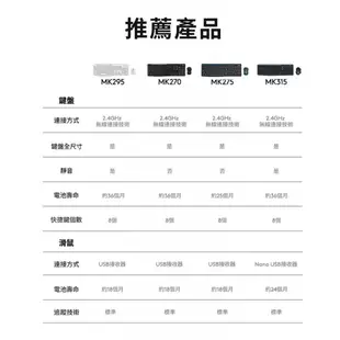 Logitech羅技 MK295 無線/多媒體按鍵/靜音/鍵鼠組/中文鍵盤滑鼠【GAME休閒館】