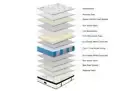 Chiro 7 Zone Latex Euro Top 35cm Pocket Spring Mattress - Double Size