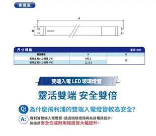 【免運保固兩年】飛利浦 led燈管 燈 t8 led 燈管 4呎燈管 t8 led 120公分燈管 (5.5折)