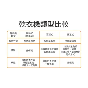 【Haier海爾】｜ THPD08W-WH 8KG｜不鏽鋼內筒 熱泵式乾衣機｜送基安