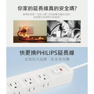 【Philips 飛利浦】四切六插三孔 隱藏式開關 雙USB延長線-1.8M(CHP4760)