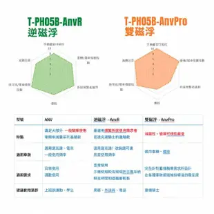 【TAKEWAY】黑隼Z機車手機架 逆磁浮減震防盜版(LA3-PH05-AnvR 機車支架 導航架)