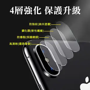 iPhone 玻璃鏡頭貼 鏡頭玻璃貼 11 Pro Max Xs Max i7 i8 Plus 玻璃貼 鏡頭貼