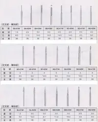 在飛比找Yahoo!奇摩拍賣優惠-鎢鋼滾磨刀 鎢鋼滾磨棒 柄徑3mm 全長38L 規格齊全