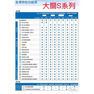 【DAKIKIN 大金】10坪大關S型變頻冷暖分離式冷氣(RXV60SVLT/FTXV60SVLT)