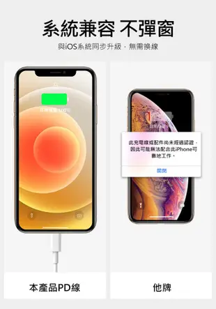 APPLE蘋果 Type-C To Lightning 20W 旅充組 PD充電 充電器+充電線 (7折)