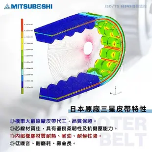 【日本MITSUBOSHI 三星】原廠機車用皮帶 3XY(適用車種 勁風.JOG.凌風.VINO 50)
