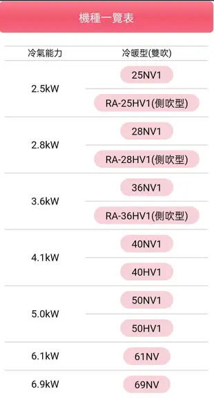 高雄 日立冷氣 窗型 雙吹 冷暖  RA-40NV1 標準安裝42900 另售RA-25NV1