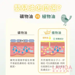 【丹麥Derma德瑪】寶寶有機按摩浴油150ml 嬰兒油 derma按摩油 derma沐浴油 derma嬰兒油