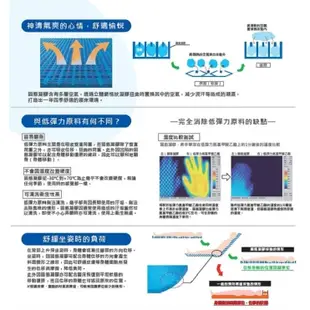 【海夫健康】Geltron 微風款Mobile 輪椅背座兼用 固態凝膠背座墊 44x30x2.5cm(GTC-BM)