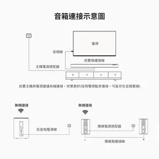 小米有品 義大利 BINNIFA 回音壁5.1聲道 k歌家庭劇院組 Max 7S 電視環繞音響