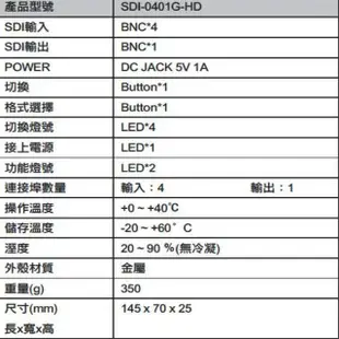 昌運監視器 SDI-0401G-HD 4埠 4進1出 SDI 訊號切換器 3G-SDI 切換器 (10折)