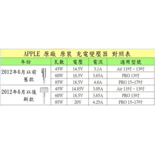 APPLE 新款 Magsafe2 變壓器 85W 全新 Macbook Pro 15-17吋 (8.7折)