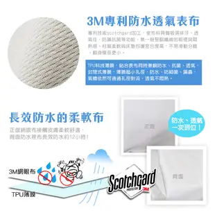 防水透氣保潔墊 (單人床包-3.5x6.2尺) 白/藍/灰/黑 抗菌防蟎網眼《名雪購物》台灣製造 保護床墊 防水保潔墊