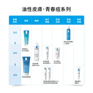 LRP La Roche-Posay 理膚寶水 淨透煥膚調理化妝水 200ml 弘安藥局