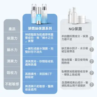 妍霓絲 保濕調理速攻組 超保濕神經醯胺化妝水120ml+乳液120ml《官網直售》