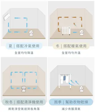 SAMPO聲寶 9吋360度4D擺頭空氣循環扇 SK-TG09CS (8折)