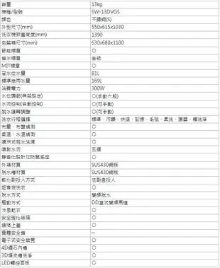 【三洋家電】13kg媽媽樂變頻洗衣機 內外不鏽鋼(香檳金)《SW-13DVGS》 (9折)