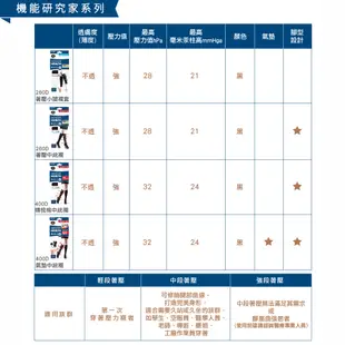 【瑪榭】400D著壓機能中統襪【官方直營】MIT台灣製0011073 壓力襪/久站剋星/彈性襪/美腿襪/靜脈曲張/褲襪