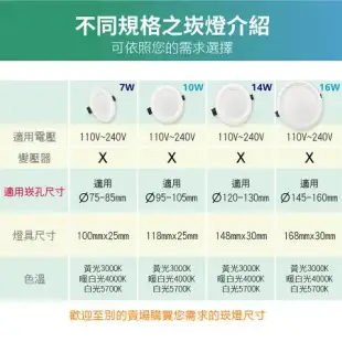 青禾坊 好安裝系列 歐奇OC 16W 15cm 保固2年 12入 LED崁燈 嵌燈(TK-AE004 16W崁燈)