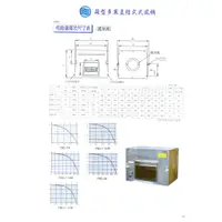 在飛比找蝦皮購物優惠-龍風仁武店 箱型多翼直結式風机(空調設備)地下室箱型送風機＊