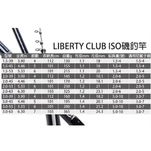 【獵漁人】免運領券再折 日本品牌 DAIWA LIBERTY CLUB ISO 磯釣竿 1.5號/2號/3號 磯免運